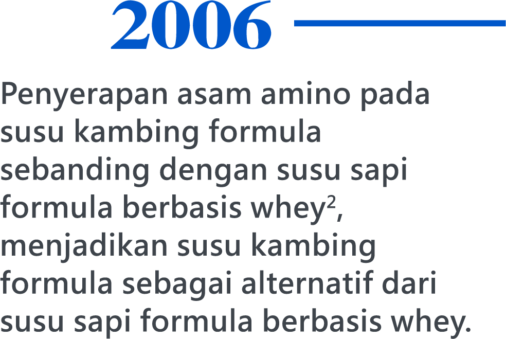 2006，The amino acid bioavailability in goat milk formula is comparable to that of an adjusted whey cow milk formula2, making it a good alternative to whey-enhanced cow milk formulas.