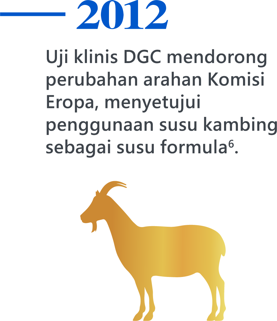 2012，DGC's clinical research results prompted the European Commission to amend the directive, allowing the use of goat milk based formulas6.