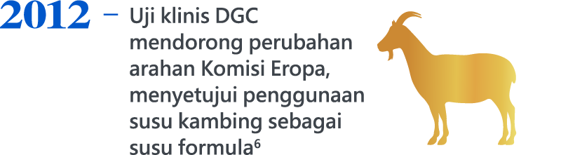 2012，DGC's clinical research results prompted the European Commission to amend the directive, allowing the use of goat milk based formulas6.