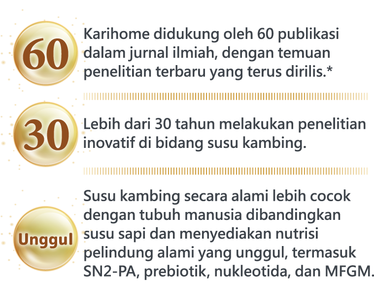 Karihome is supported by over 60 publications in peer-reviewed journals, with ongoing releases of the latest research findings*.