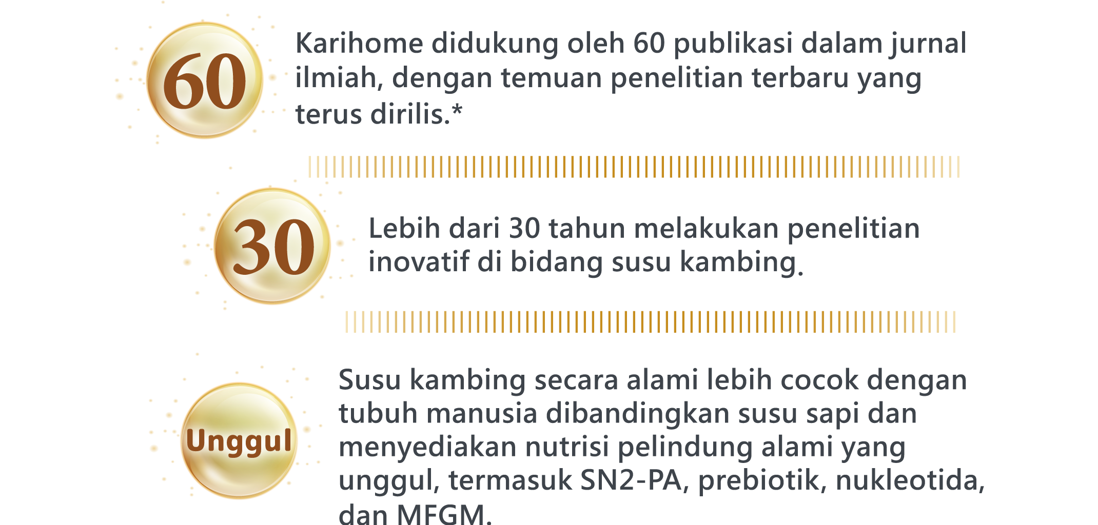 Karihome is supported by over 60 publications in peer-reviewed journals, with ongoing releases of the latest research findings*.